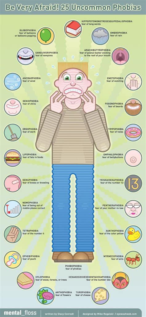 25 Uncommon Phobias - Mental Floss (fobias incomuns) #vocabulary #vocabulario #photo Funny ...