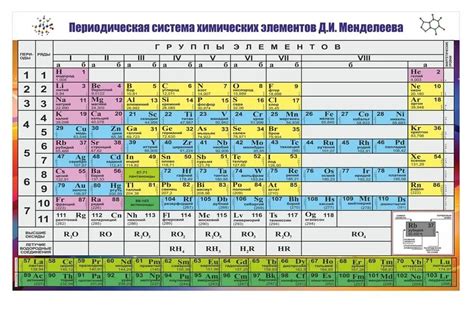 Таблица менделеева 2023