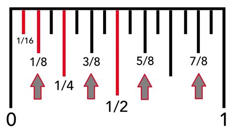 How Many Inches In 16Ft? New - Achievetampabay.org