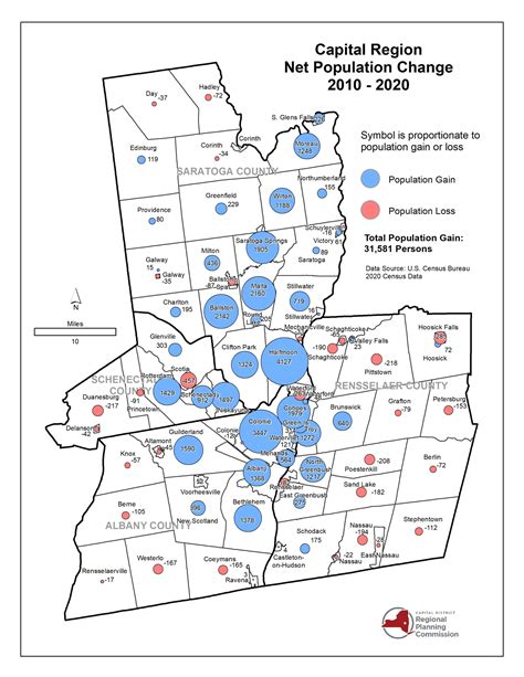 2020 Decennial Census County and Municipal Population Changes - CDRPC