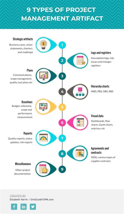 9 Types of Artifacts in Project Management (2022)