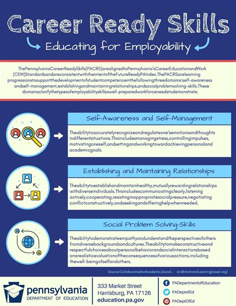 Career Readiness – Career Readiness – Indiana Area School District