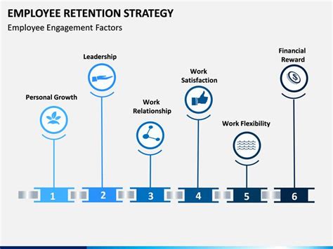 Employee Retention Strategy PowerPoint and Google Slides Template