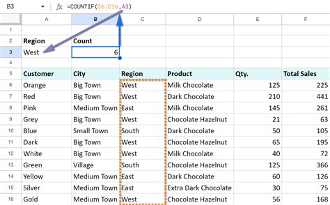 Google Sheets Pivot Table Calculated Field Countif | Cabinets Matttroy