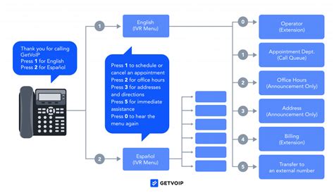 90 VoIP Features, Benefits, and Their Availability