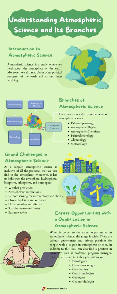 Understanding Atmospheric Science and Its Branches| AllAssignmentHelp