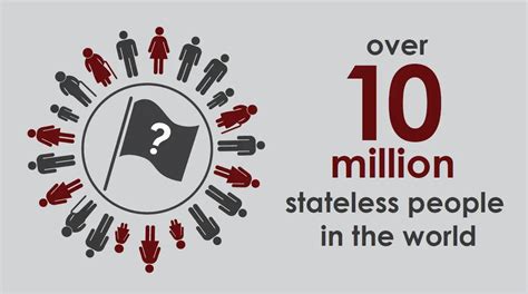 Stateless People Statistics around the World | The Costa Rica News