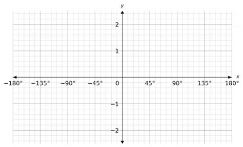 Graphing Sine and Cosine Worksheet with Answers. Amplitude, period ...