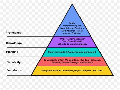 A Theory Of Human Motivation Maslow's Hierarchy Of Needs Two-factor ...