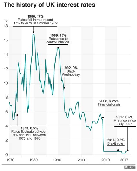 UK Interest Rates From 1694 To 2014: Chart | TopForeignStocks.com