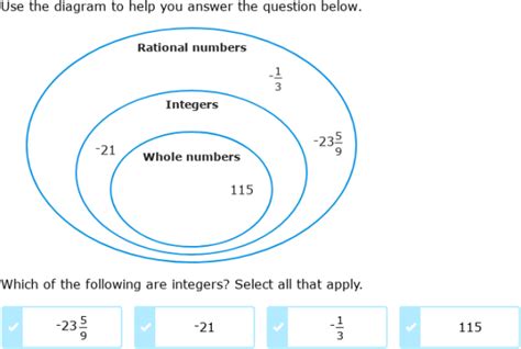 IXL | Classify rational numbers using a diagram | 6th grade math