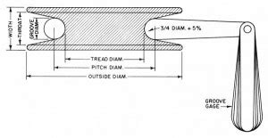 Inspection of Wire Rope Sheaves and Drums