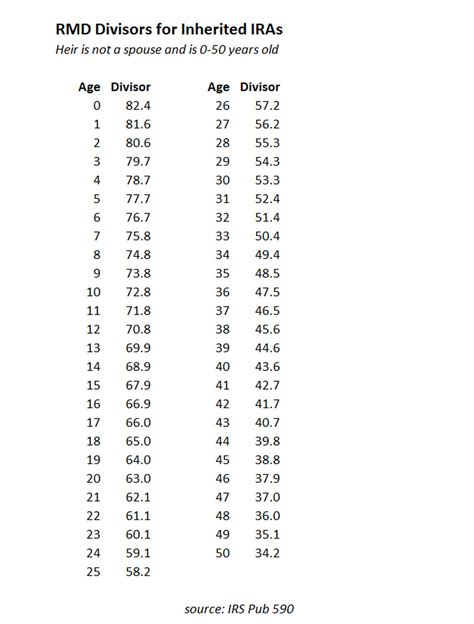 Irs Rmd Worksheet — db-excel.com