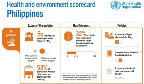 Air Pollution in the Philippines: Breathing Towards a Cleaner Future