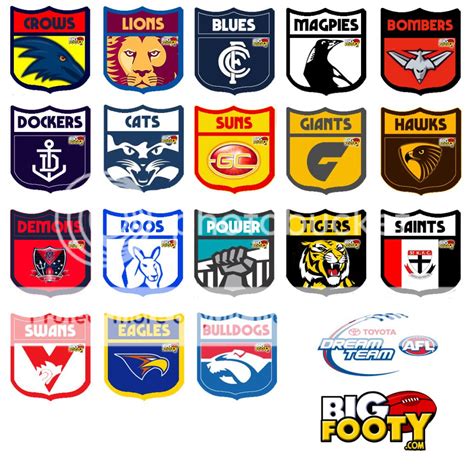 Afl Teams Names / AFL agrees to trial player names on team guernseys for one ... - Wikipedia ...