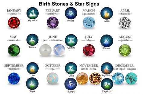 Scorpio And Capricorn, Gemini And Cancer, Energy Crystals, Stones And Crystals, Gem Stones, Star ...