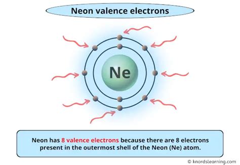 Neon Valence Electrons (And How to Find them?)