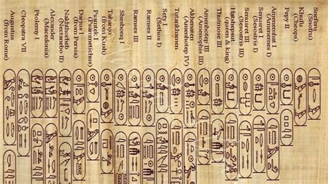 100 Ancient Egyptian Names and Their Meanings