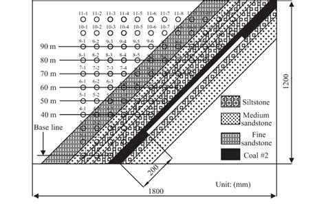 Arrangement of measuring line. | Download Scientific Diagram