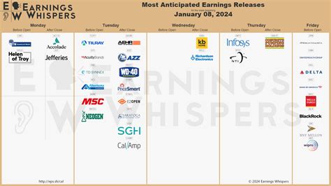 Earnings Release Calendar 2025 - Carl Morgan