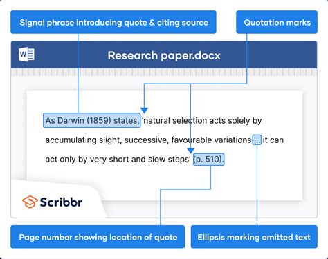 How to Quote | Citing Quotes in Harvard & APA