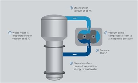 NHE - How does vacuum distillation work?