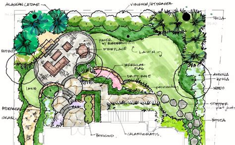 Landscape Plans - Landscape Layout For Beginners Better Homes Gardens / Top 100 amazing ...