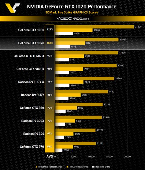 Nvidia GeForce GTX 1070 insane benchmark scores revealed