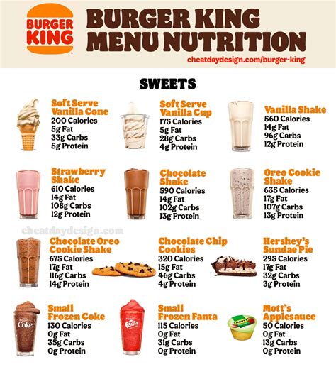 Burger King Nutrition Canada | Besto Blog