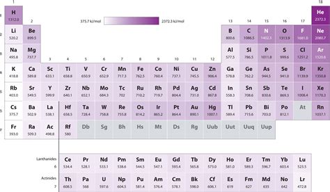 periodic trends - If fluorine has a lower electron affinity than chlorine, why does it have a ...