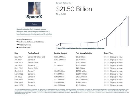 spacex-series-h-follow-on-21b-valuation - TESLARATI