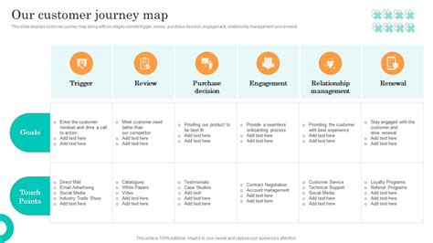 Our Customer Journey Map Efficient Management Retail Store Operations PPT PowerPoint