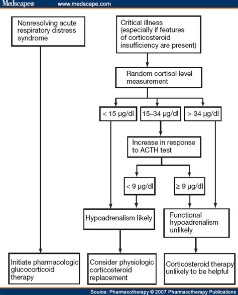 Hello USA: cosyntropin stimulation test