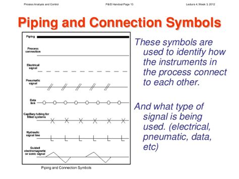 Process Tech & Oper Academy - Signal Transmission Types