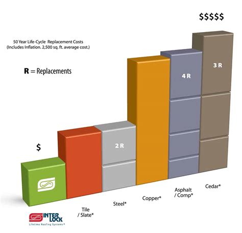 How Much Does Metal Roofing Cost? — 5 Reasons Metal is Best