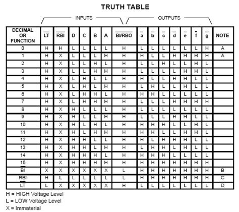 Decade and Binary Counters Integrated Circuit 74LS90 or 74LS74 | Picture of Good Electronic Circuit