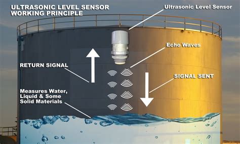 Water Level Indicator | What, How, Types, Purpose, Benefits