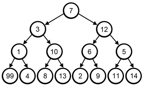 Greedy Algorithms | Brilliant Math & Science Wiki