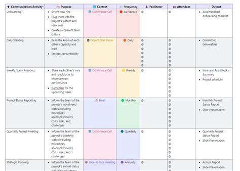 Communication Matrix Report Template