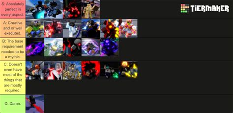 [AUT] Mythic Skin Tierlist Tier List (Community Rankings) - TierMaker