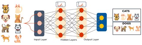 Deep Learning Algorithms One Should Know - BLOCKGENI