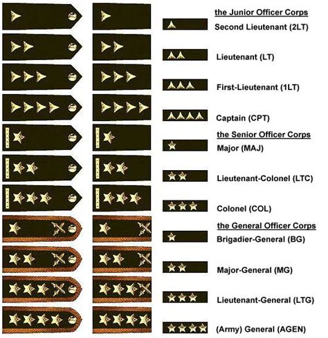 aedan janelle: Army officer rank insignia