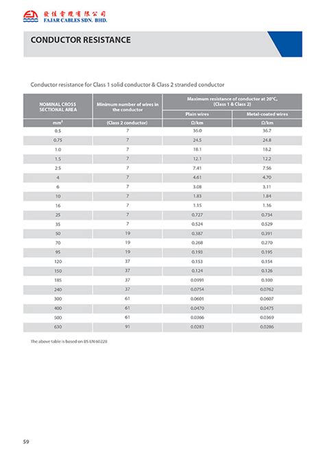 Welding Cable Size Chart Pdf - 4K Wallpapers Review