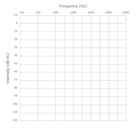 What Is An Audiogram? | The MED-EL Blog