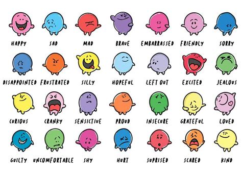 the different types of emoticions are depicted in this illustration ...