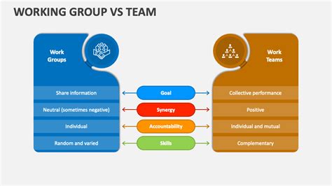 Working Group Vs Team PowerPoint Presentation Slides - PPT Template