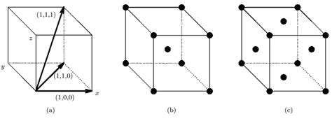 Dust lattices: (a) lattice cell and characteristic vectors, (b) bcc... | Download Scientific Diagram