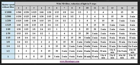 ND-filters conversion table | Exposure photography, Filters, Photography filters