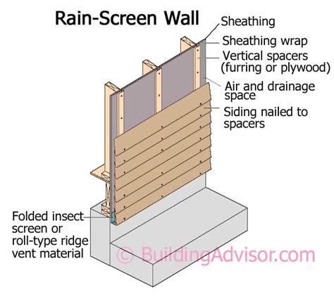 Learn How Rain-Screens Prevent Moisture Damage in Your Home ...