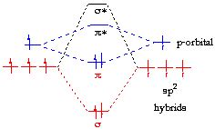 13.2. Orbitales moléculaires pour l'éthène | Chimie organique II ...